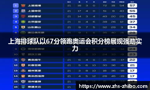 上海排球队以67分领跑奥运会积分榜展现强劲实力