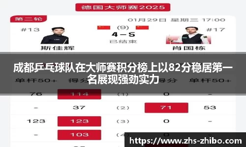 成都乒乓球队在大师赛积分榜上以82分稳居第一名展现强劲实力